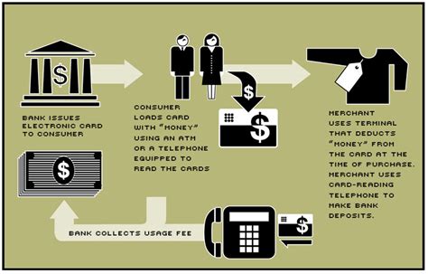 stored value and smart cards|what is a stored value card.